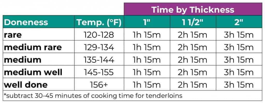 Vide Steak - Zested Lemon