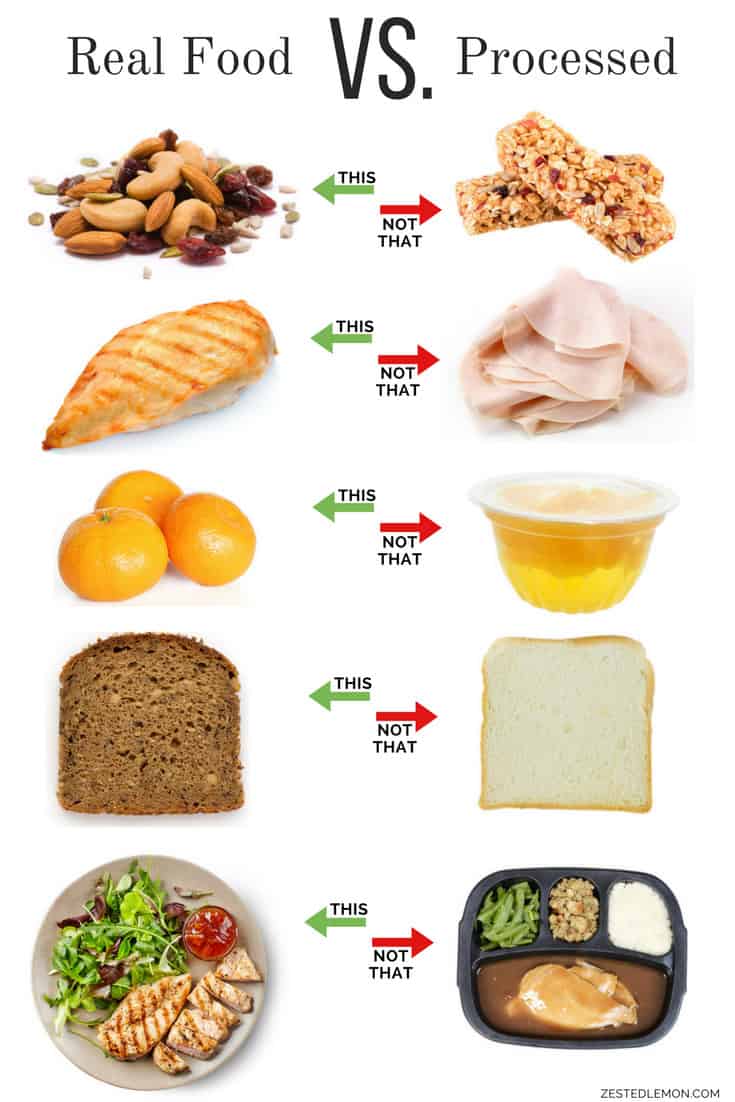 Processed foods compared to real foods. 