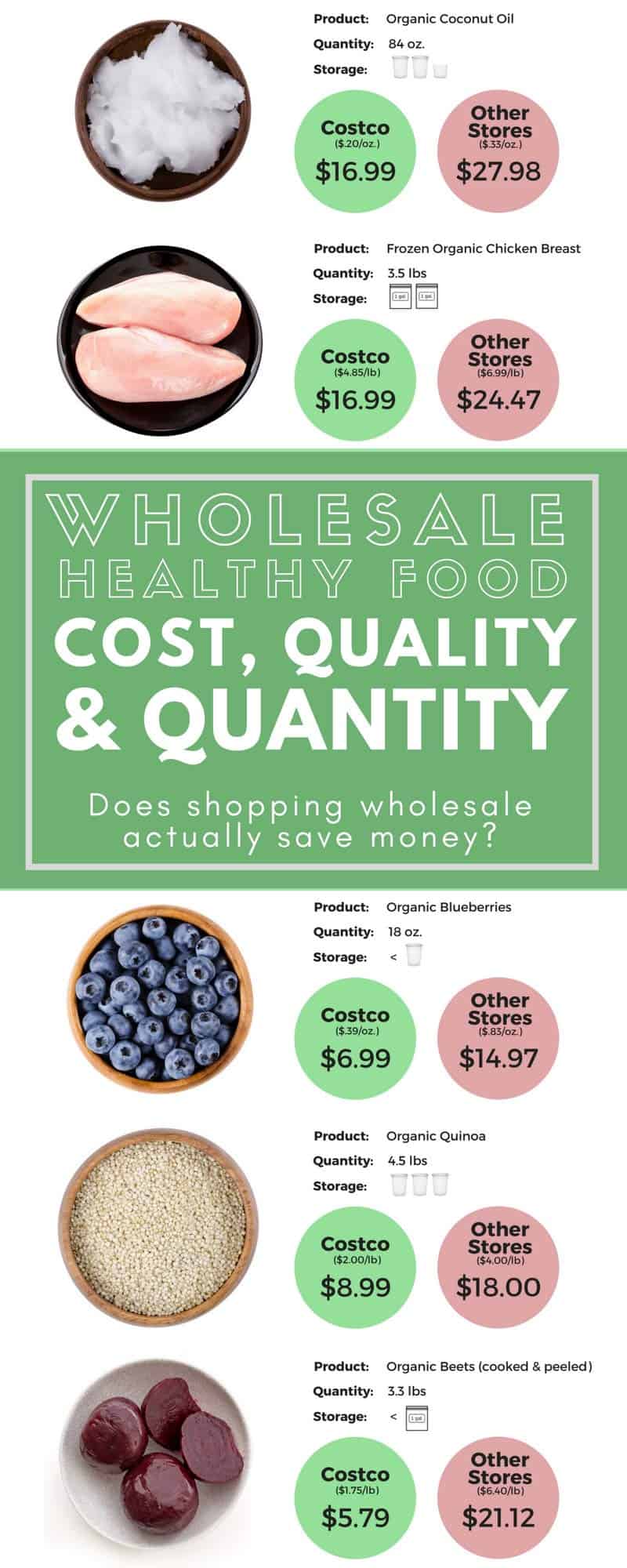 What Wholesale Shopping Actually Looks Like Zested Lemon